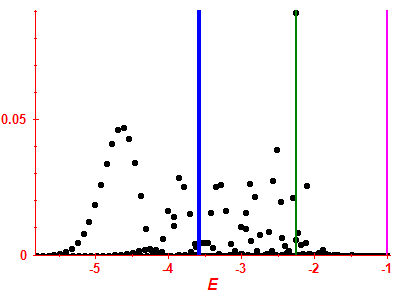 Strength function